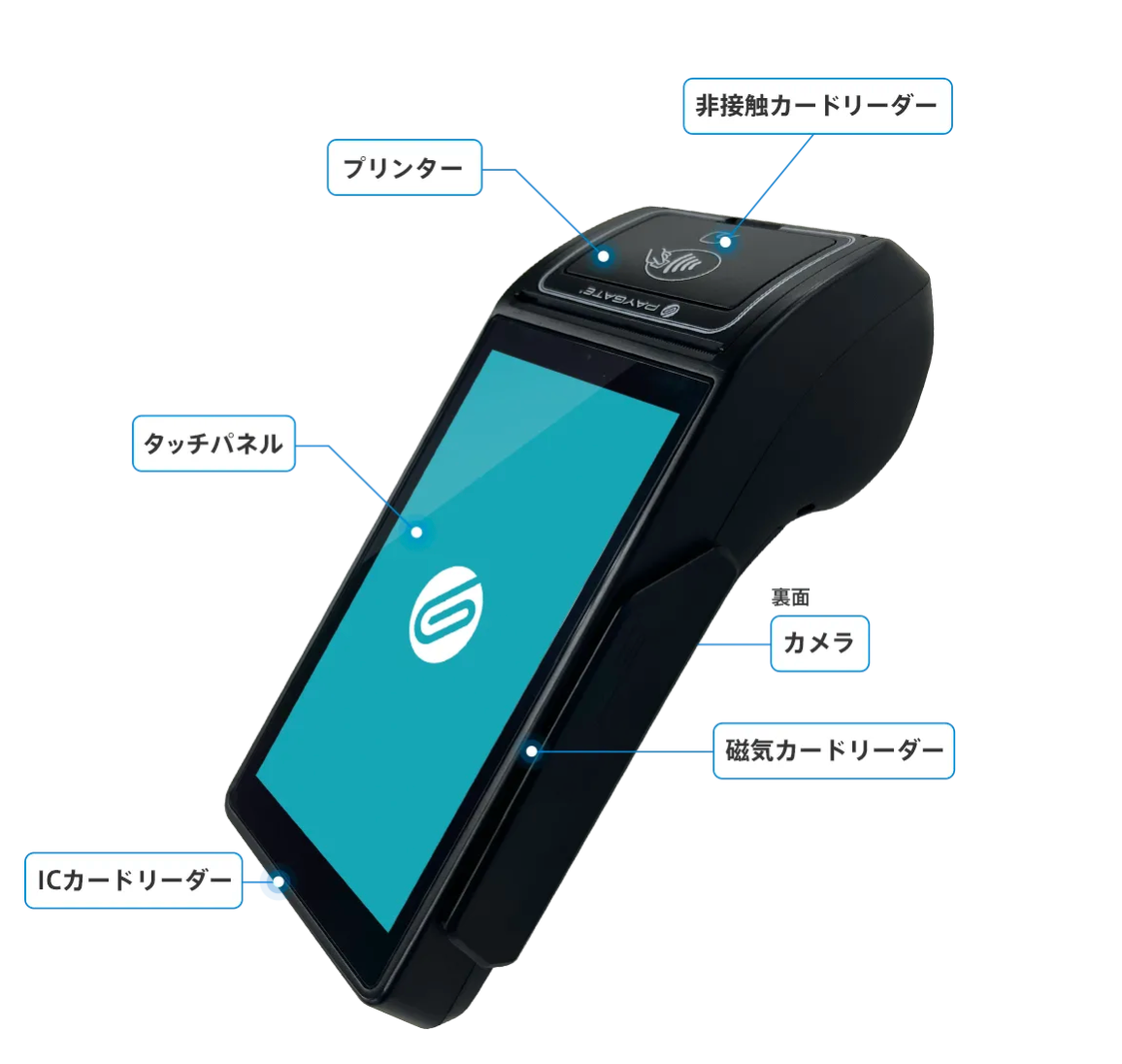 高機能クラウドPOSレジ「スマレジ」の導入設定