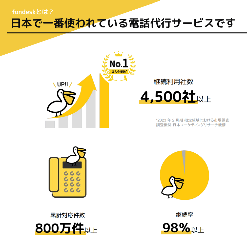 電話代行サービス「fondesk(フォンデスク)」の初期費5000円割引きクーポン