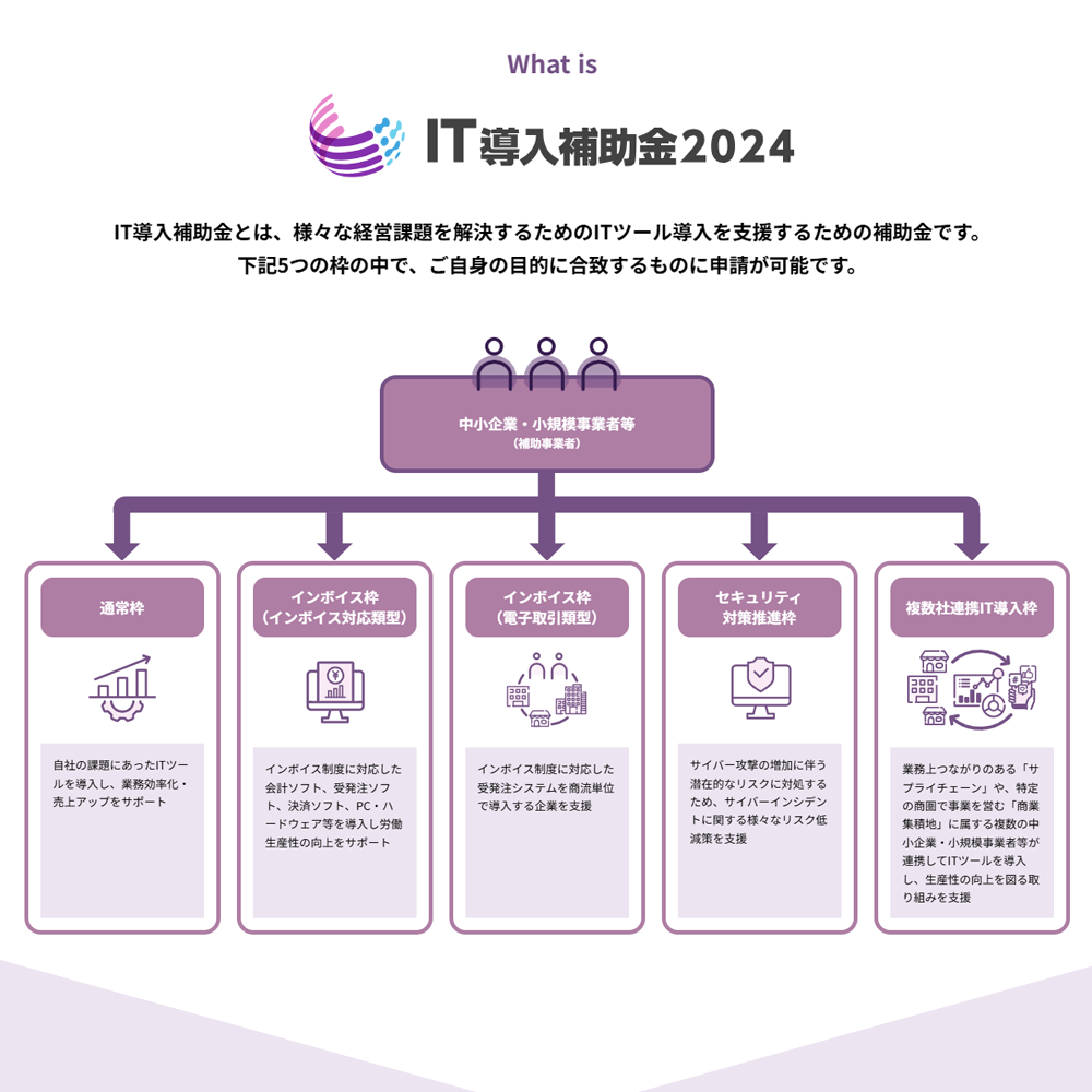 IT導入補助金2024 申請支援サービス・着手金0円・完全成功報酬