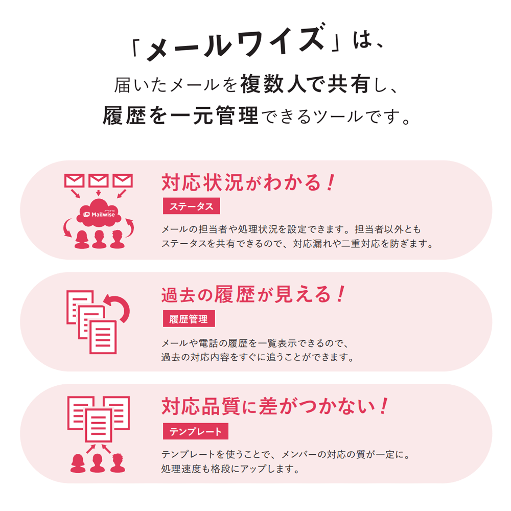 クラウド型メール共有ツール「Mailwise(メールワイズ)」の導入設定