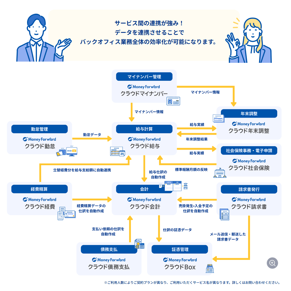 クラウド会計ソフト「マネーフォワード」の導入設定