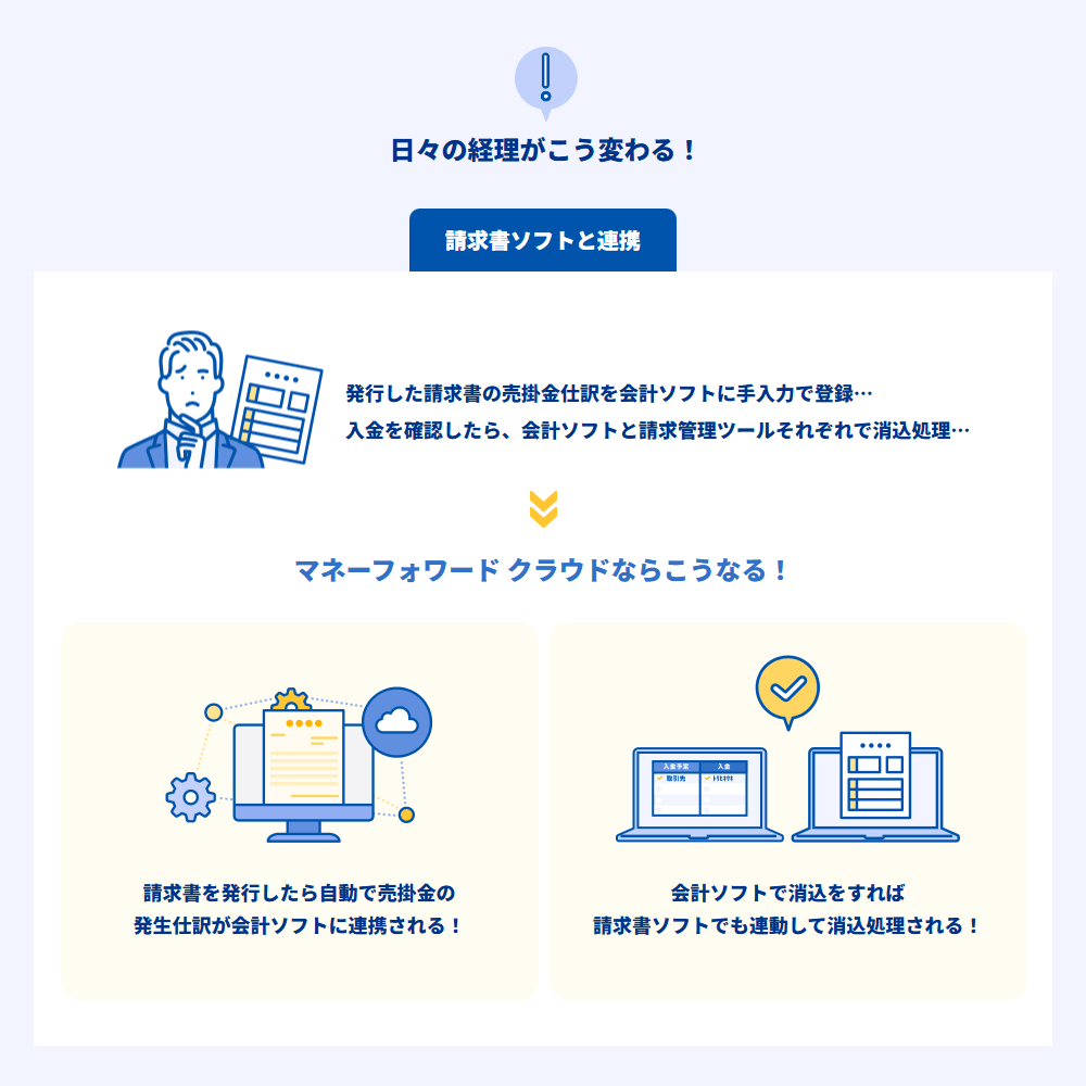 クラウド会計ソフト「マネーフォワード」の導入設定
