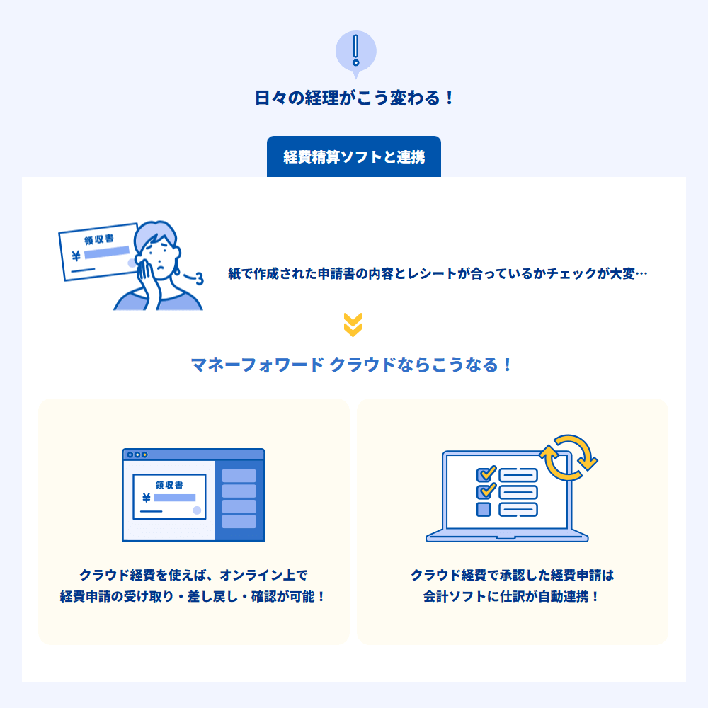 クラウド会計ソフト「マネーフォワード」の導入設定