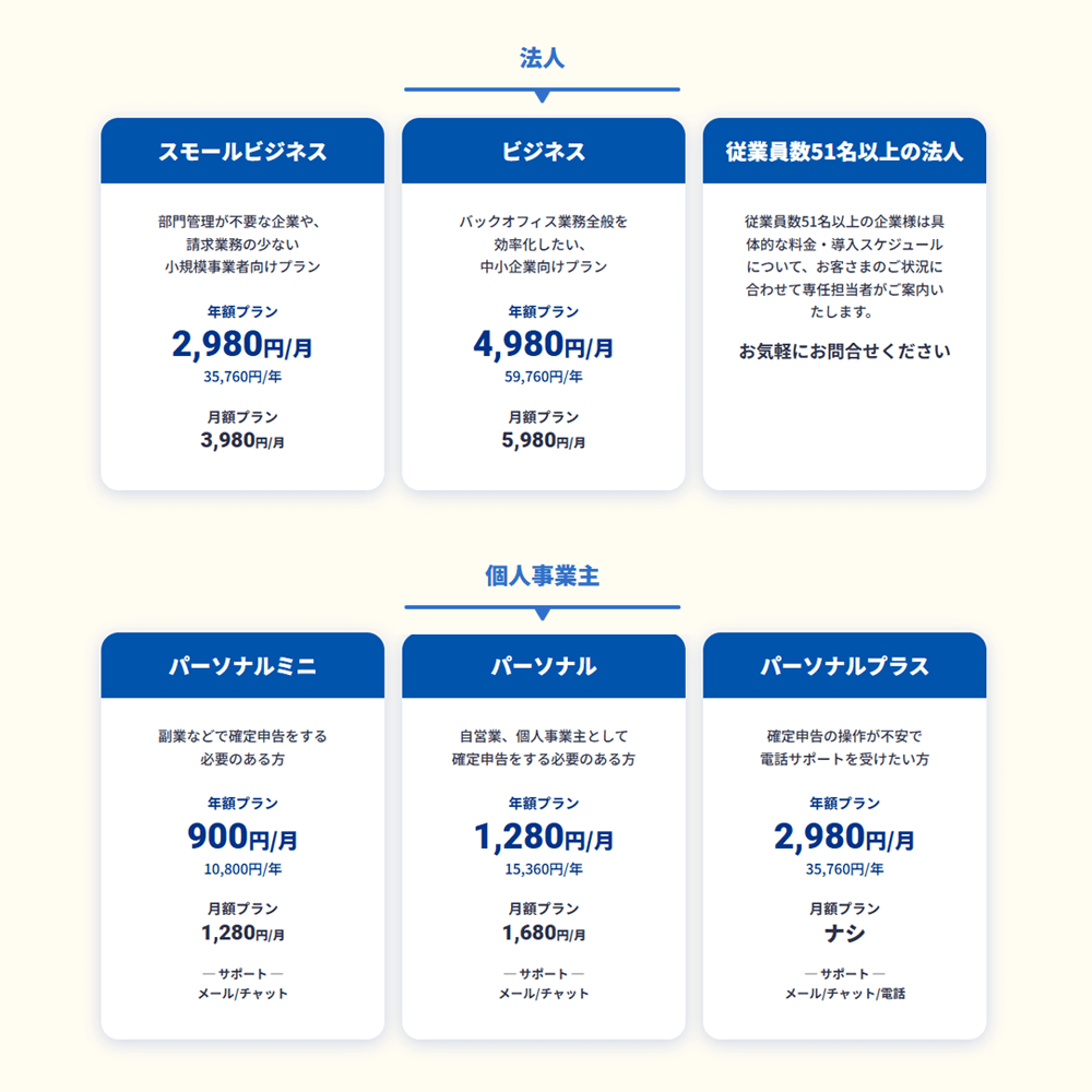 クラウド会計ソフト「マネーフォワード」の導入設定