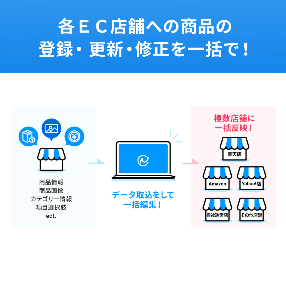ネットショップ・ECの一元管理ツール「ネクストエンジン」の導入設定