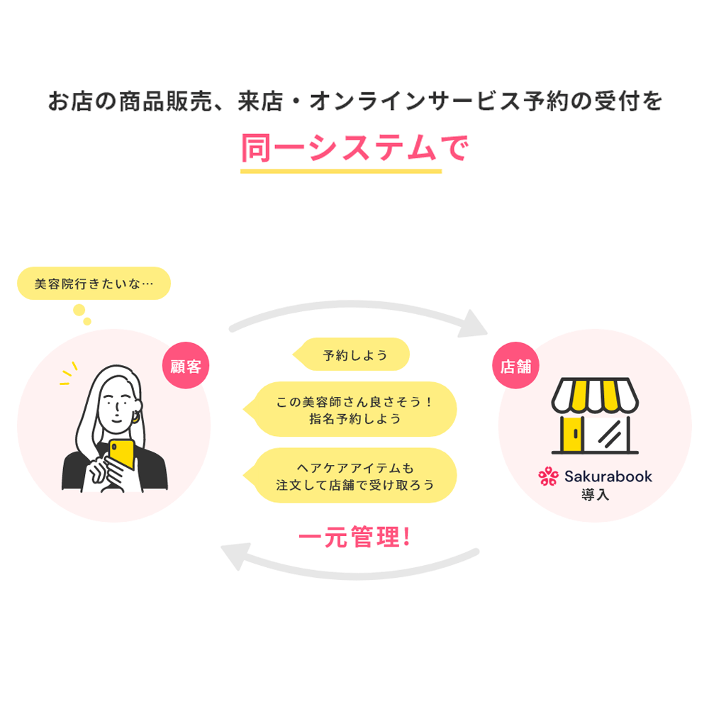 Shopify予約アプリ「Sakurabook」の導入設定