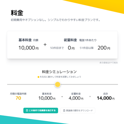 電話代行サービス「fondesk（フォンデスク）」の初期費5000円割引きクーポン