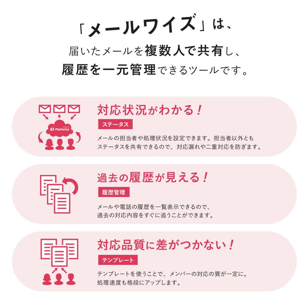 クラウド型メール共有ツール「Mailwise（メールワイズ）」の導入設定