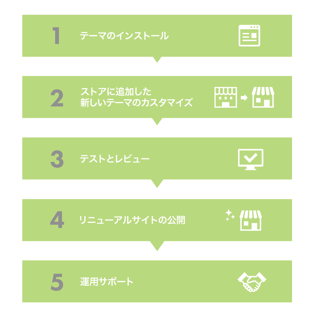 Shopify Online Store 2.0テーマへの移行・導入設定サービス