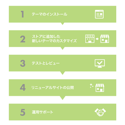 Shopify Online Store 2.0テーマへの移行・導入設定サービス