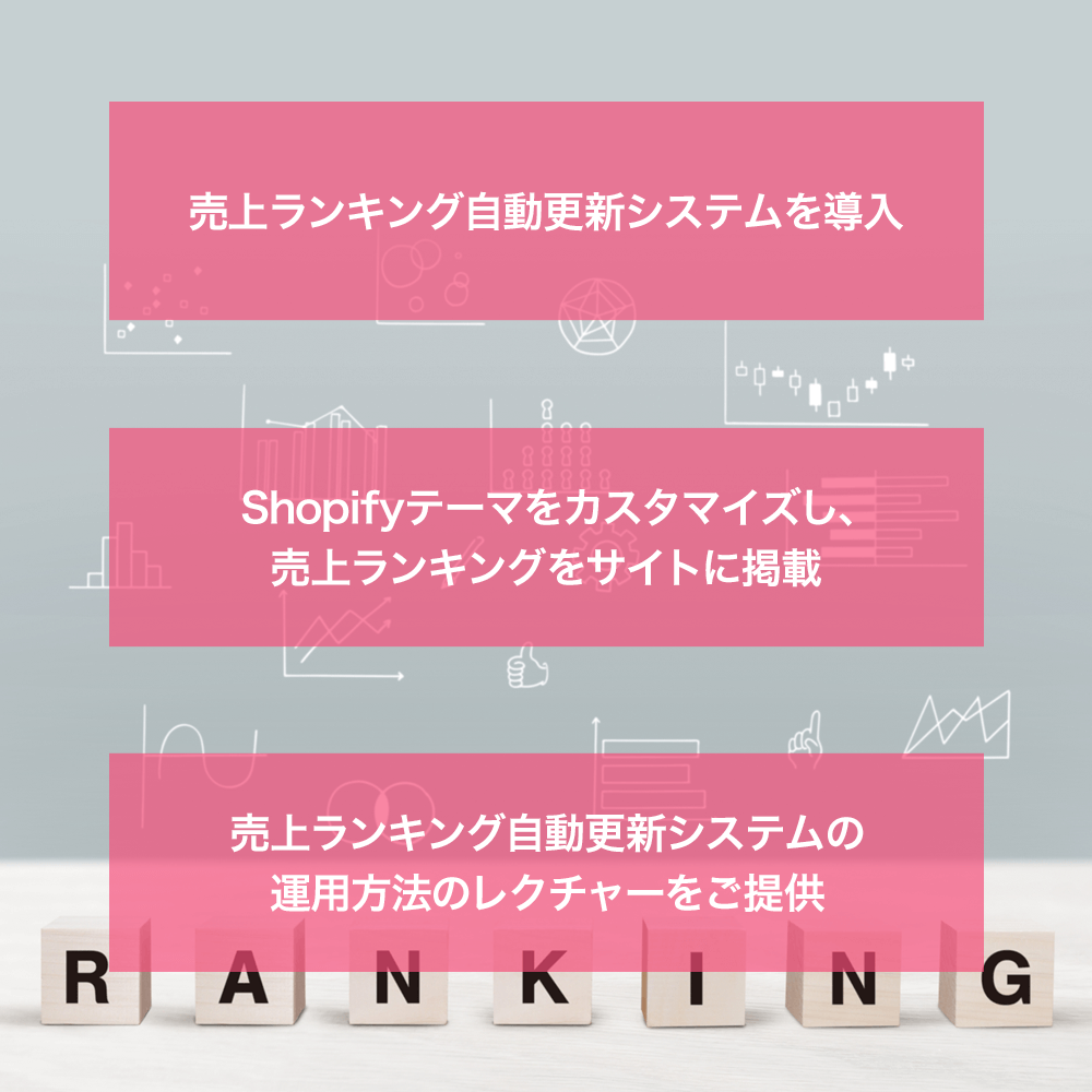 人気商品が一目瞭然「売上ランキング自動掲載システム」の導入設定